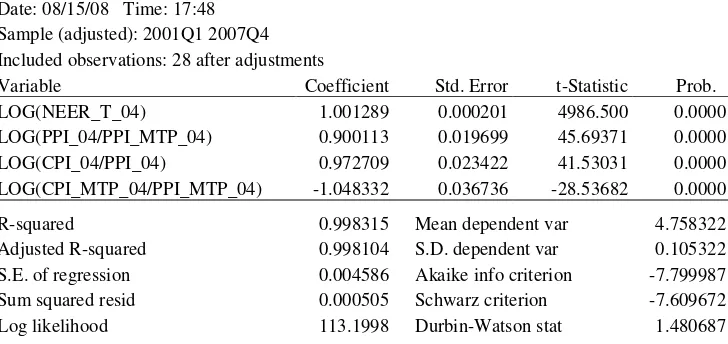 Table 3 Absolute PPP approach with Balassa Samuelson and Penn effect  