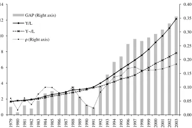 Figure 1: Posterior Mean and 95% Credible Interval (China)