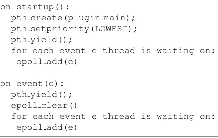 Figure 1: Pseudocode for an ordinary epoll Shadow plug-in