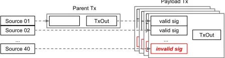 Figure 4: Transaction propagation in our 6000-node simulated Bitcoin network (zoomed to show Europe and North America)