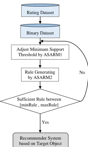 Figure 1.  ASARM Algorithm Performance.  Shortcomings of  ASARM  Algorithm: 
