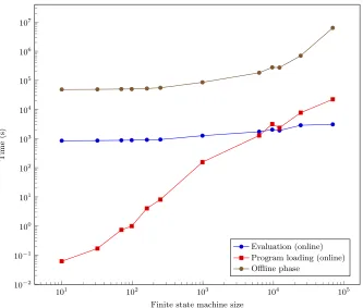 Fig. 7. Regular expression matching timings.