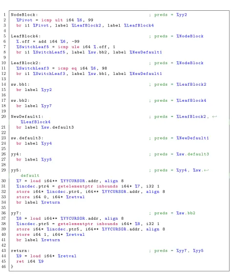 Fig. 16. The regular expression “ab*[de]” compiled to LLVM code (part two)