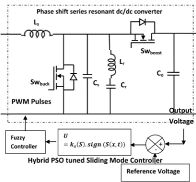 Table 1. Simulation parameters of DC to DC series converter.                                                      
