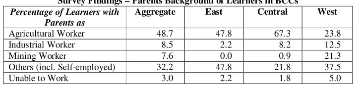 Table 8 Survey Findings – Background of Learners in Upper Primary BCCs 