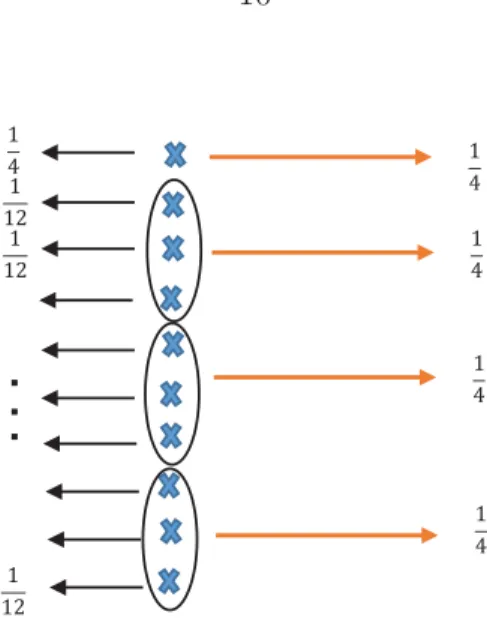 Figure 1.6 Converting random variable X to a uniform random variable