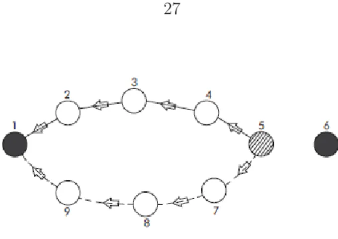 Figure 2.3 Example for proposed algorithm
