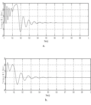 Fig. 4.13 illustrate the spectrum of the source side voltage of phase ‘a’ and its transformed 