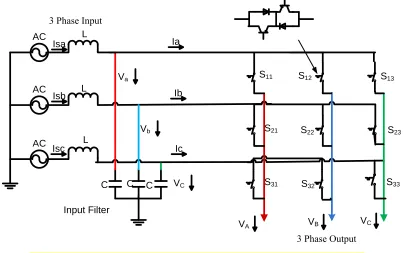Fig. 3.2. General topology of three phase to three phase Matrix Converter.  