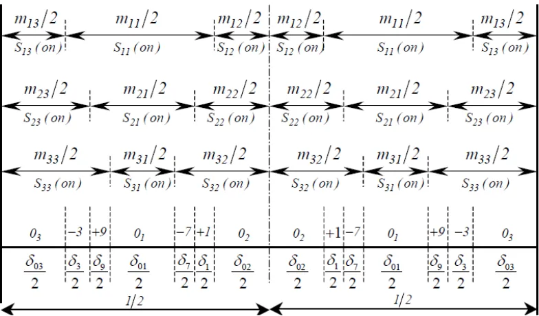Fig. 3.5. Double-sided switching pattern in a cycle period Tp [3.7].  