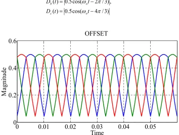 Fig.  3.6. Modified offset duty ratios for all input phases. 