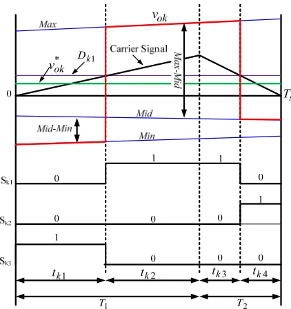 Fig. 3.7. Output and Switching pattern for k th phase in the Case I. 
