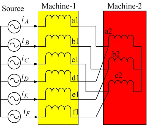 Fig. 4.3. Connection diagram for series connection of a six-phase and a three-phase machine
