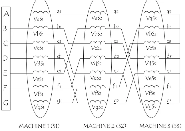 Fig.  4.5. Seven Phase Series-Connected Three-Motor system. 