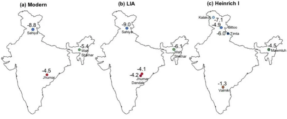 Figure 3. Spatial distribution of stalagmite δ18O records from India in SISAL_v1 during three time slices (a) Modern from 0 to -55 years BP, (b) Little Ice Age (LIA) from 551 to 387 years BP and (c) Heinrich I from 15215 to 14697 years BP