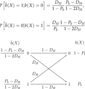 Figure 1. Binary Source Channel model of the joint probability distribution between a Bernoulli source b ( X ) with prior probability P b and its reconstruction ˆb ( X ) after lossy compression at Hamming distortion D H , assuming that the Bernoulli rate d