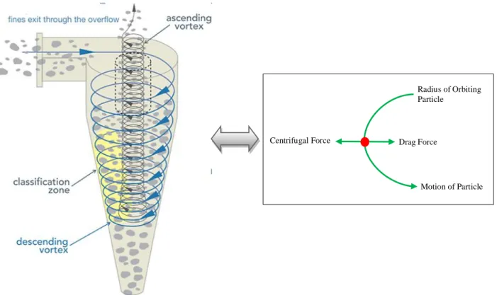 Figure 1.  Schematic diagram of cyclone.