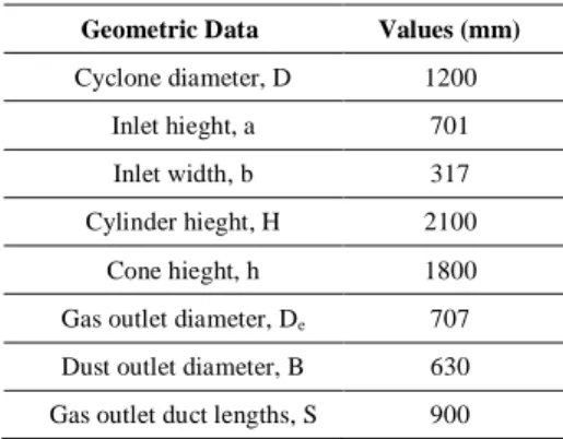 Figure  3  schematically  illustrates  the  single  section  of  double-cyclone  geometries  and  grid  arrangement