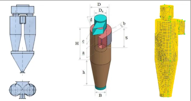 Figure 3.  Industrial cyclone geometry and grid of cyclone. 