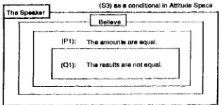 Figure 4: The attitude models of tim conditional $3. 