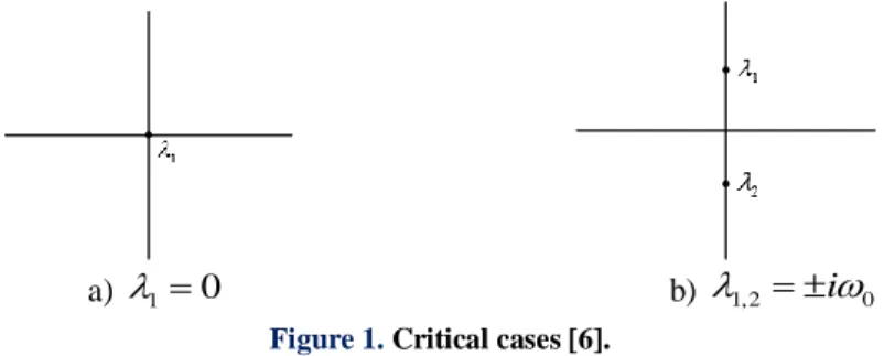 Figure 1.  Critical cases [6]. 