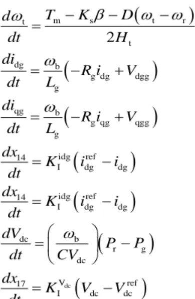 Table 1.  Parameters of the 1.76-MVA, 575-V, 60-Hz DFIG WT [30].  P.U. system  V b  575V ,  S b  1.76 MVA ,  f b  60 Hz ,   b  377 rad/s ,   s  1pu