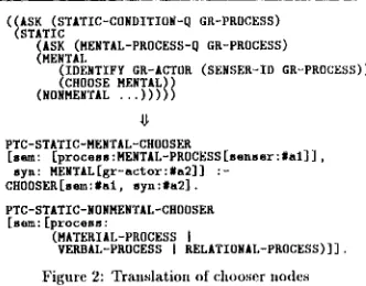 Figure 2: Translationofchooser nodes 