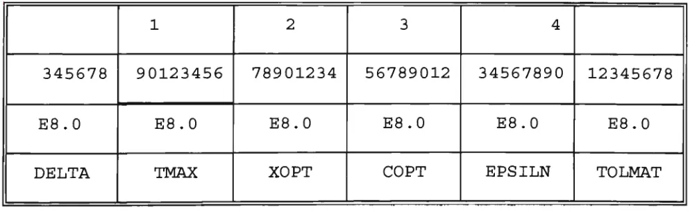 Table 1. DELTAT (cols. 1-8) is the size of the time step of the 