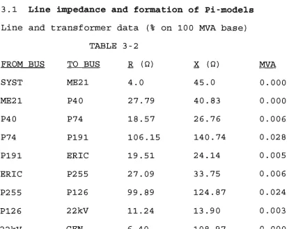 TABLE 3-2  BUS TO _BUS R (Q) 