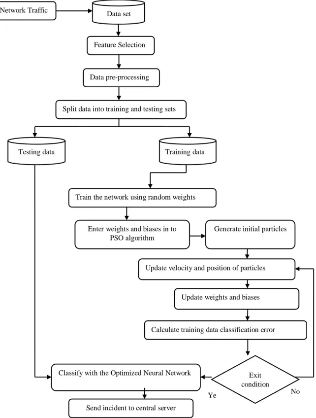 Figure 6.  Flowchart of the Proposed Model. 