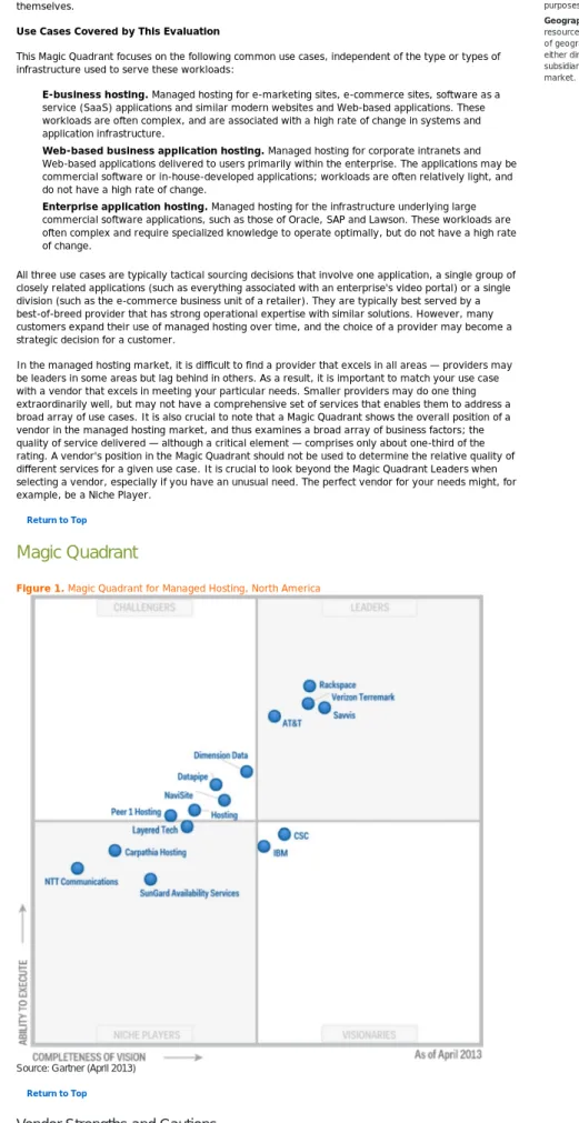 Figure 1. Magic Quadrant for Managed Hosting, North America