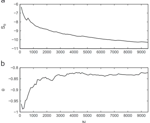 Fig. 9. (a) Shannon entropy of the posterior and (b) most probable parameter estimate for a traffic-dependent model of the first natural frequency of theTamar bridge.