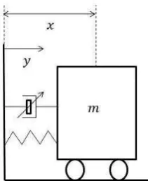 Figure 1: Schematic diagram of the system described by  equation (14). 