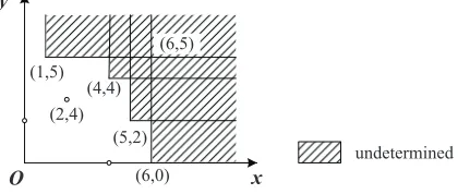 Fig. 2. Division Property Dn,2(1,5),(4,4),(5,2),(6,0)