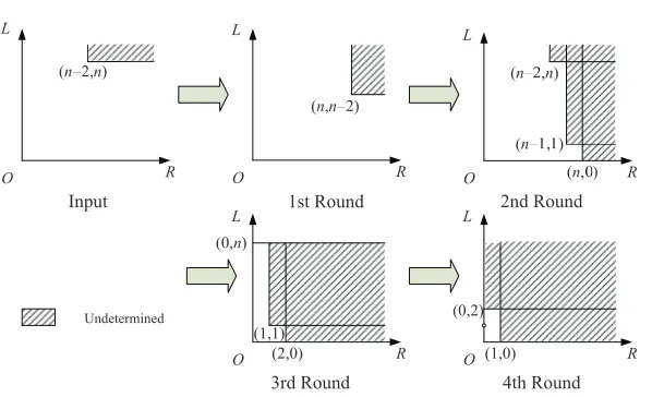 Fig. 3. Propagation of 4-round (n, n − 1)-Feistel structure