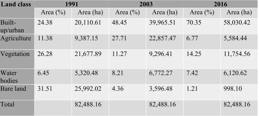 Table 4. Summary of confusion matrix for the classified images 1991, 2003 and 2016. 