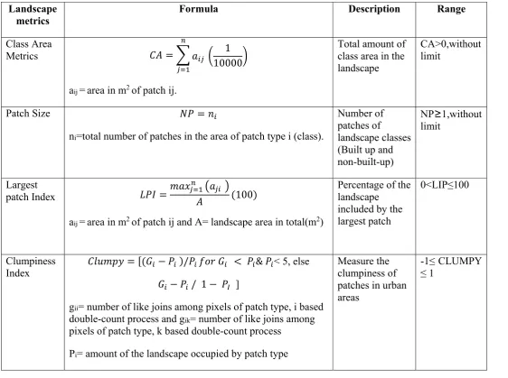 Table 3. Spatial metrics used in the study. 