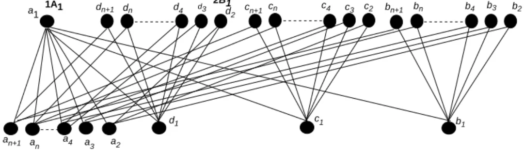Figure 1. Bob’s winning strategy in Case 1 for the graph S 3 S n