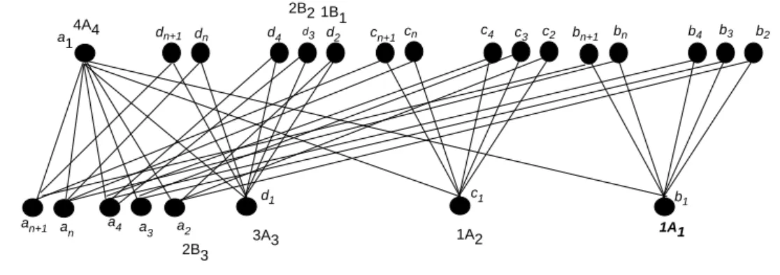 Figure 4. Alice’s winning strategy in Case 2 for the graph S 3 S n