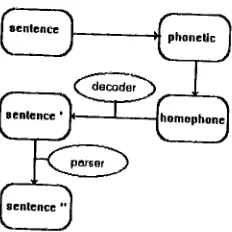 Figure 1. Coupling Diagram 