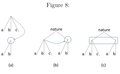 Figure 8:naturet