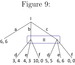 Figure 9:I