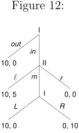 Figure 12:I