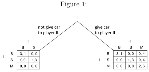 Figure 2:I