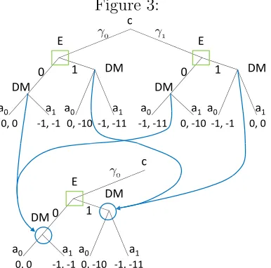 Figure 3:cγγ