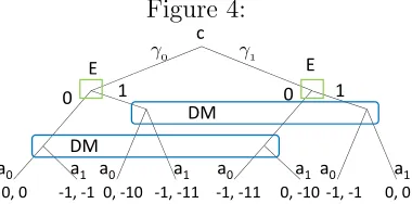 Figure 4:cγγ