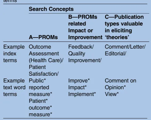 Figure 1Flow diagram for