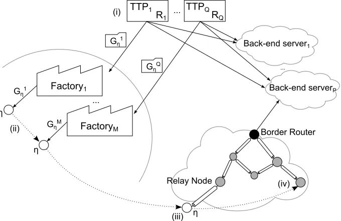 Fig. 1: Architecture overview.