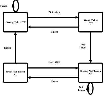 Figure 2.  Diagnostic diagram of condition branches. 