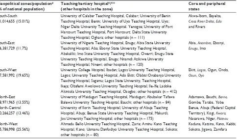 Table 1 Teaching hospitals and cancer registries with published data and information on prostate cancer incidence in the geopolitical zones of Nigeria